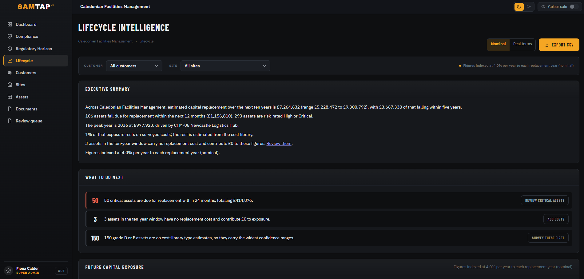 SAMTAP Lifecycle Intelligence view showing an executive summary, action priorities and future capital exposure